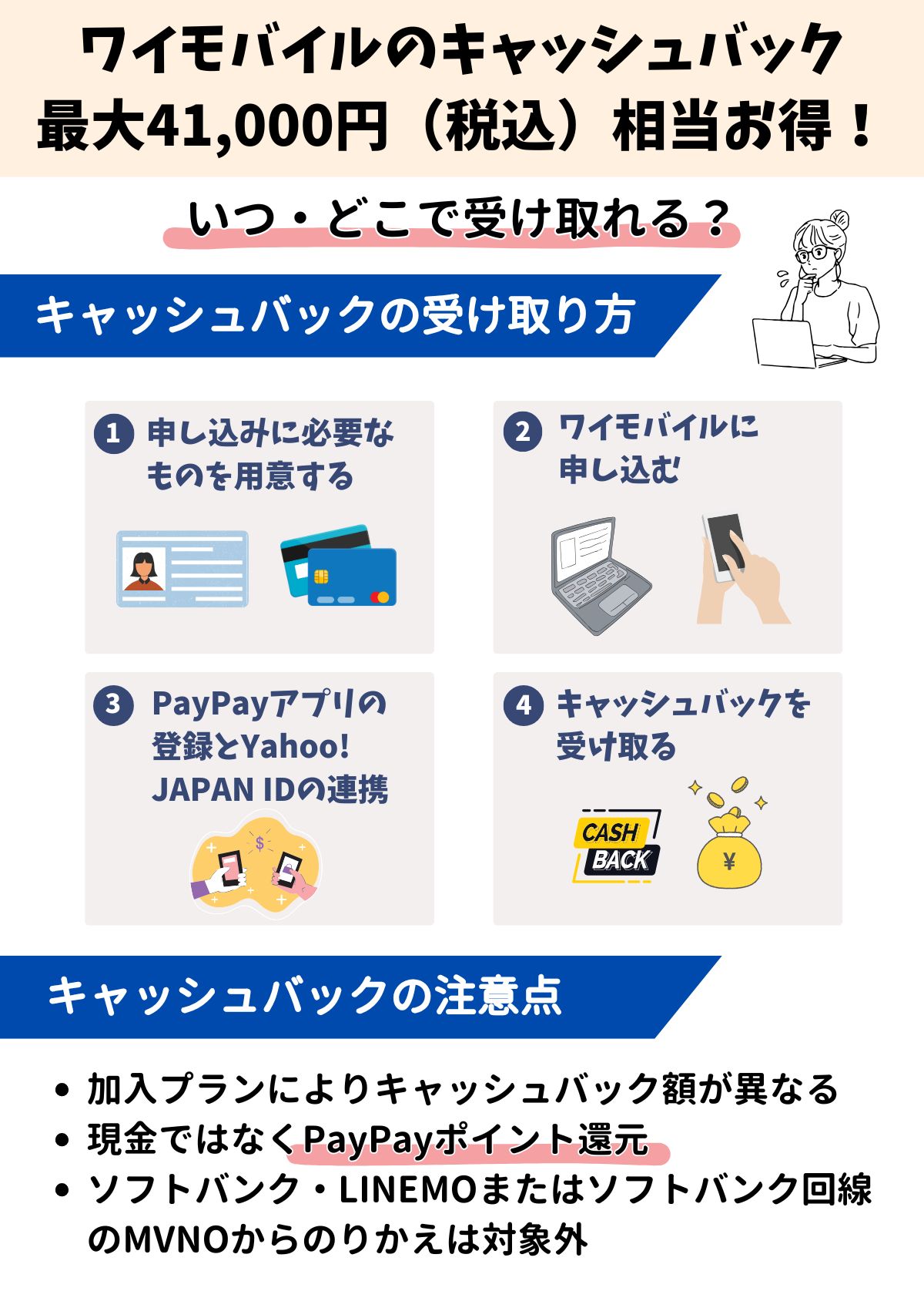 ワイモバイル　キャッシュバック